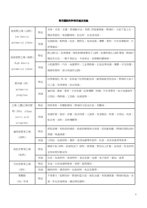 常用塑胶的种类用途及性能