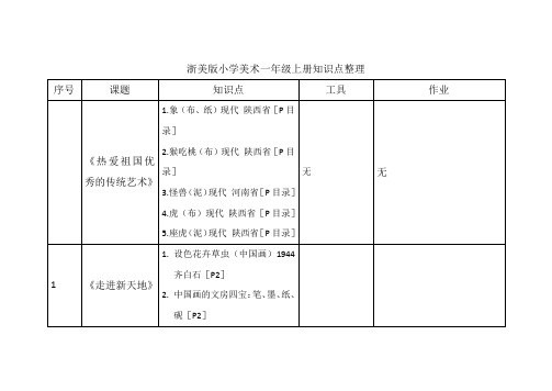 浙美版一上美术知识点整理