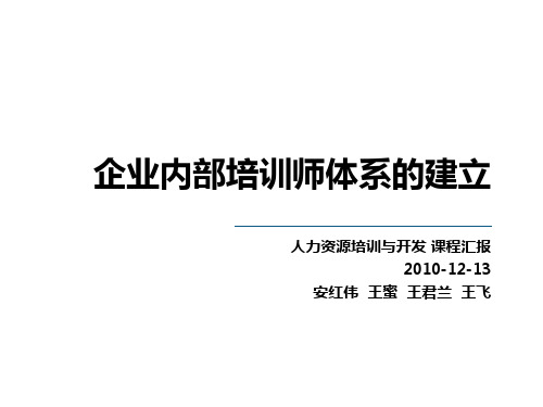 企业内部培训师体系的建立讲义PPT(17张)