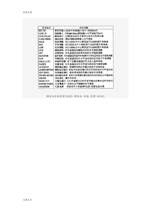 调音台使用现用图解_调音台功放使用现用图解