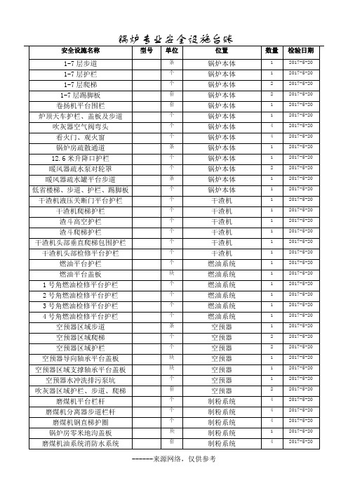 锅炉专业安全设施台账