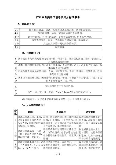 广州中考英语口语考试评分标准参考