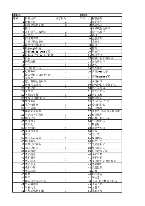 【国家自然科学基金】_含矿岩体_基金支持热词逐年推荐_【万方软件创新助手】_20140802