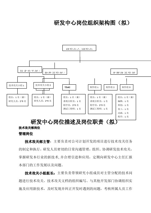 研发中心岗位组织架构图