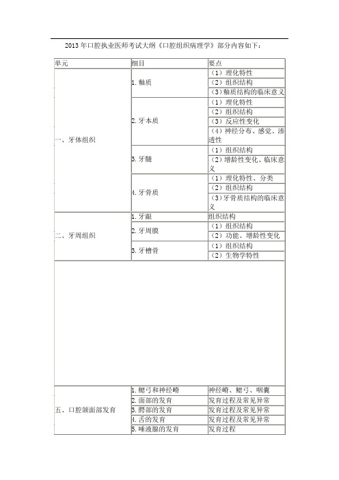 口腔执业医师考试大纲-口腔组织病理学