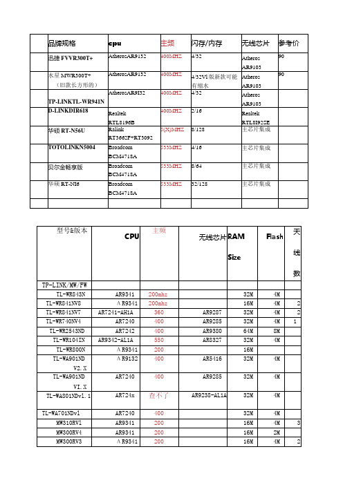 无线路由器CPU闪存内存芯片列表