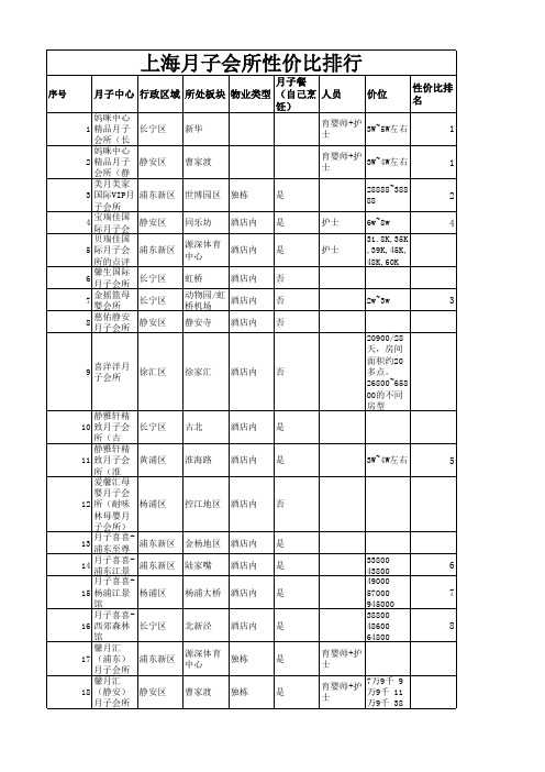 上海月子会所性价比排行