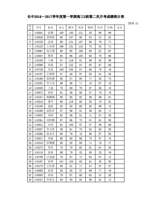 高三(2)成绩表 (1)