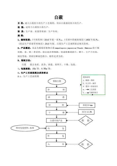 白蔹