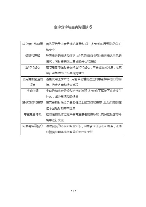 急诊分诊与患者沟通技巧