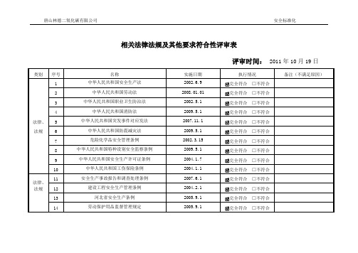 法律法规符合性评审表