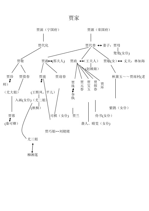 红楼梦人物关系图