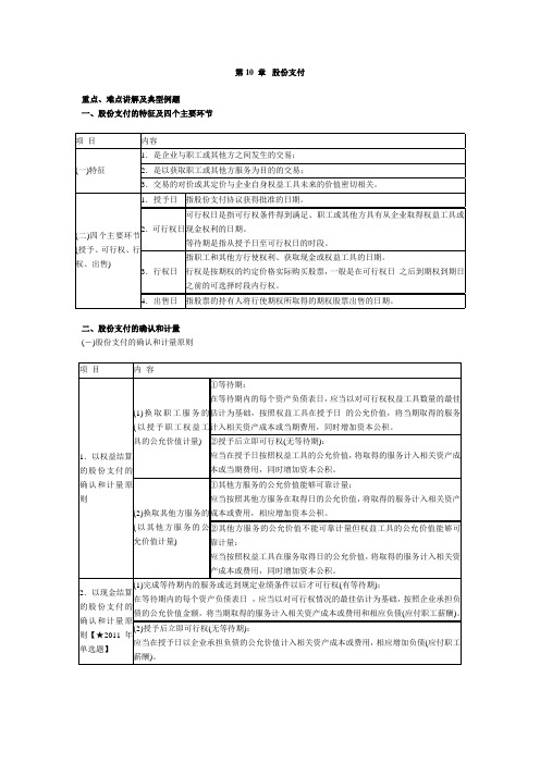 2012年中级会计职称考试《中级会计实务》第十章重、难点及典型例题