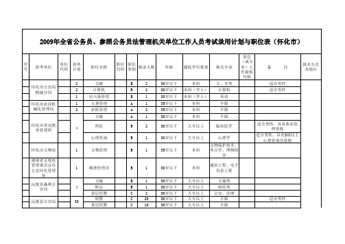 09湖南公务员职位表2