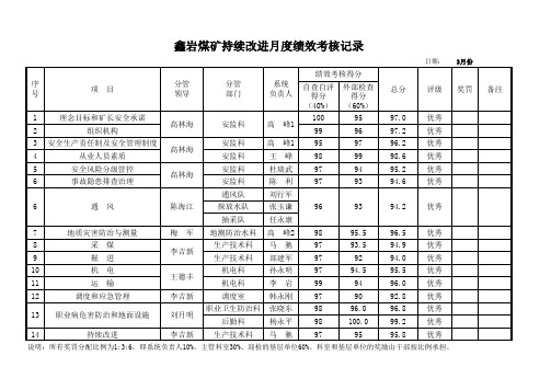 持续改进季度绩效考核记录