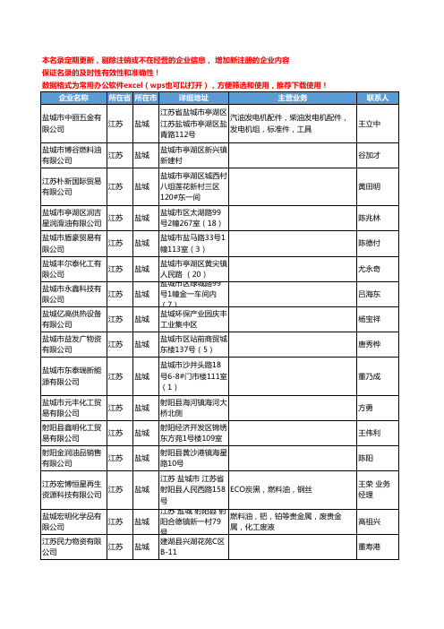 2020新版江苏省盐城燃料油工商企业公司名录名单黄页联系方式大全93家