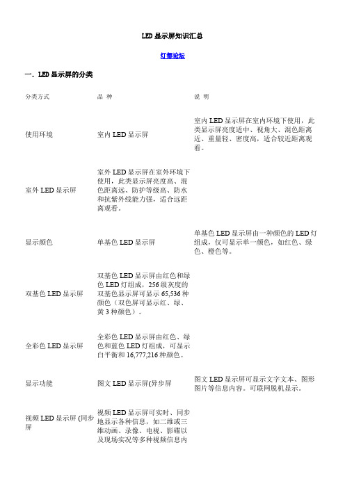 led显示屏知识大全-图文(精)