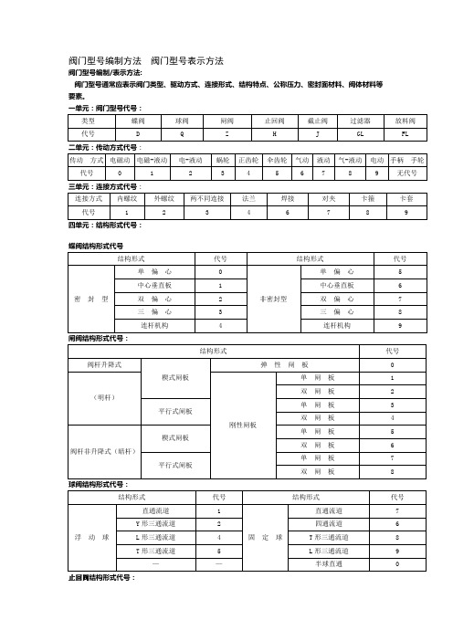 阀门型号编制方法