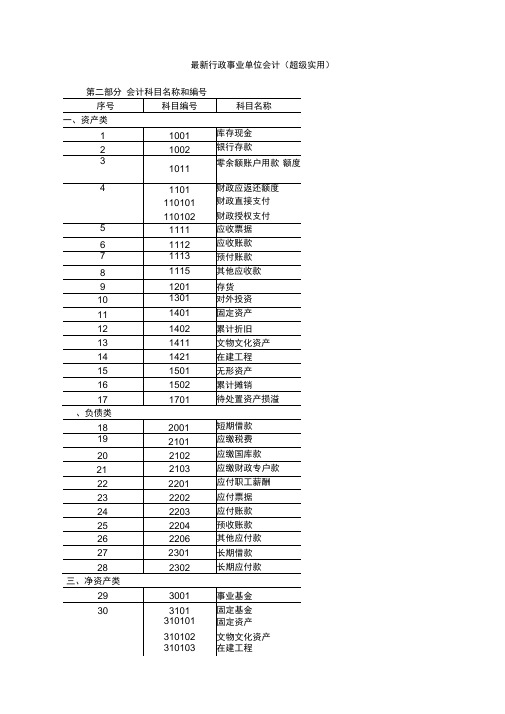 行政事业单位最新会计制度