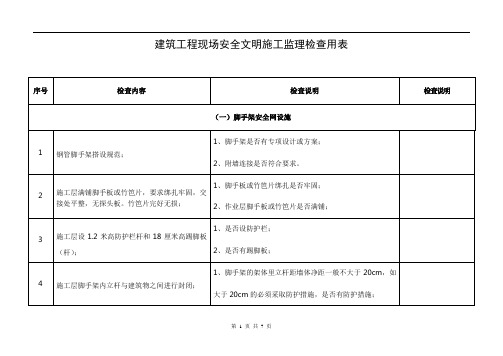 安全文明考评表和评分说明