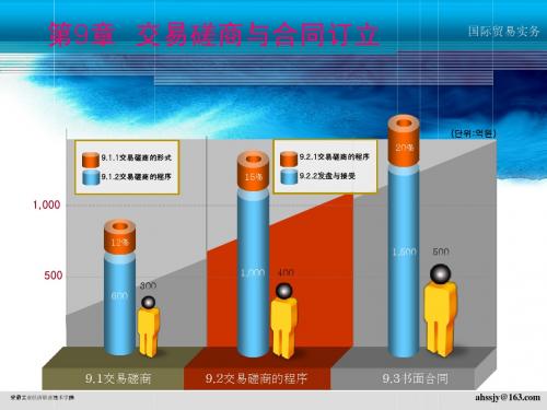 国际贸易实务 第9章交易磋商与合同订立