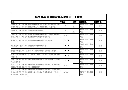 2020年南方电网安规考试题库--土建类