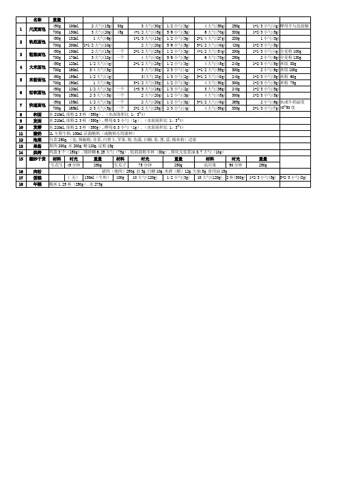 东菱DL-T06(BM1230)面包机使用说明书配料表_pdf_word