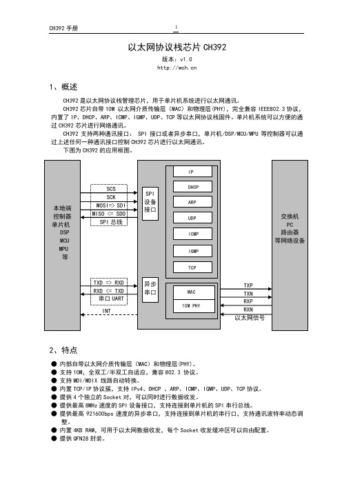 以太网协议栈管理芯片CH392用户手册说明书