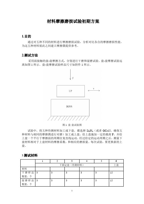 骨科材料摩擦试验