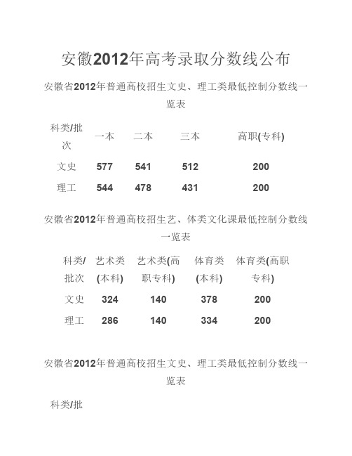 安徽2012年高考录取分数线及各省历年高考录取分数线