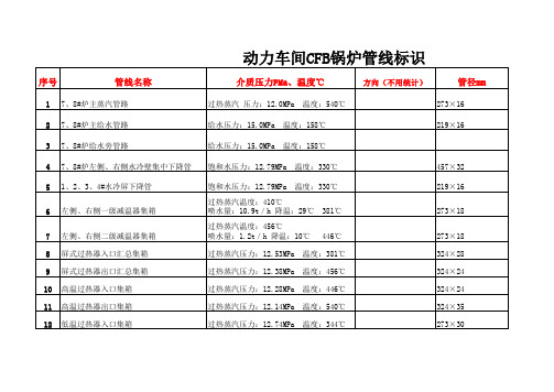 修改CFB管线标识3.20