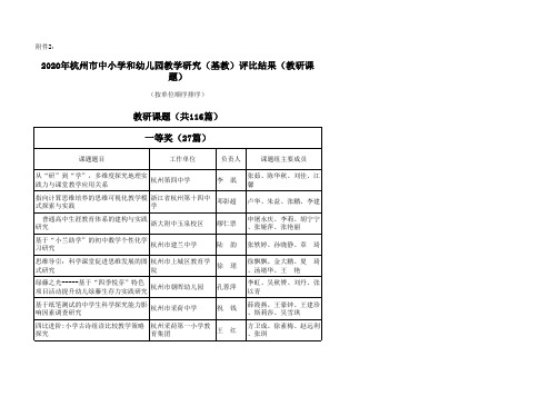 2020年杭州市中小学和幼儿园教学研究(基教)评比结果(课题)