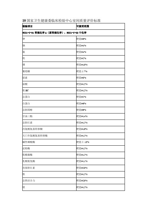 2024年国家卫生健康委临床检验中心室间质量评价标准