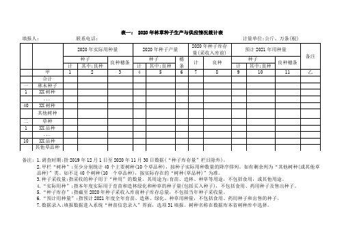 2020年林草种子生产与供应情况统计表