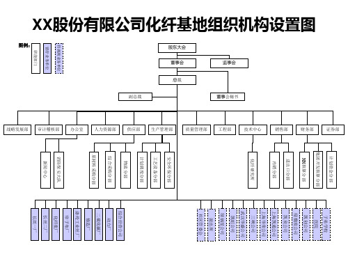 化纤基地组织机构图