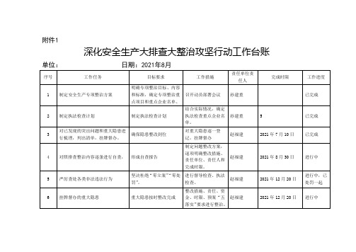 “一个台账四个清单”配套表格