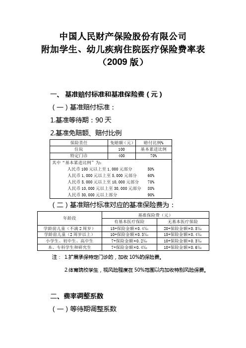 附加学生、幼儿疾病住院医疗保险费率表(2009版)