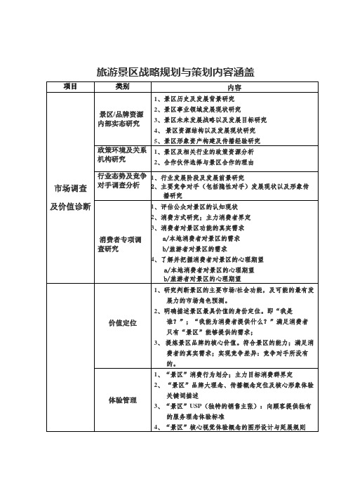 景区vis视觉识别系统策划