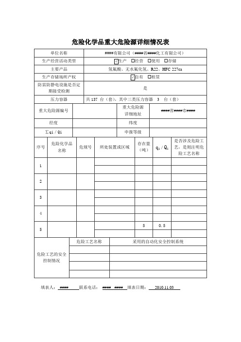 危险化学品重大危险源详细情况表