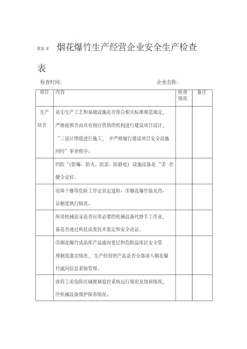 烟花爆竹生产经营企业安全检查表