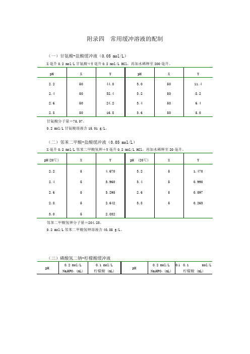 常用缓冲溶液的配制及氨基酸常数等