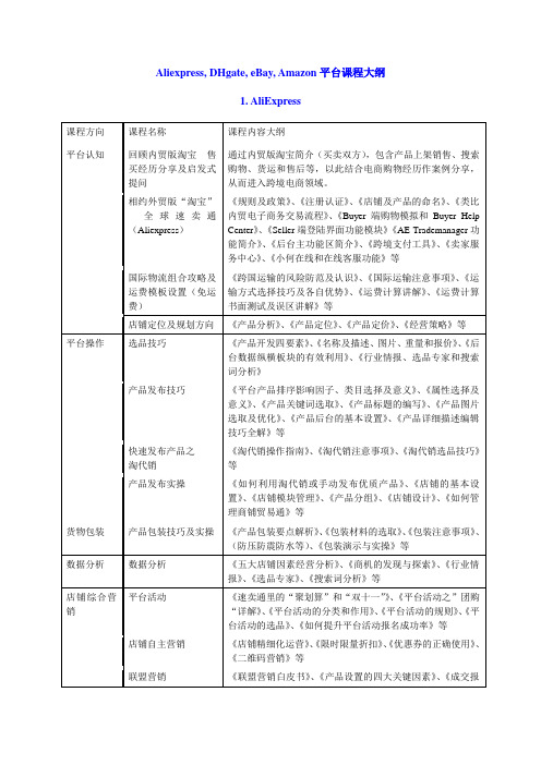 速卖通、敦煌、 eBay Amazon跨境电商平台课程