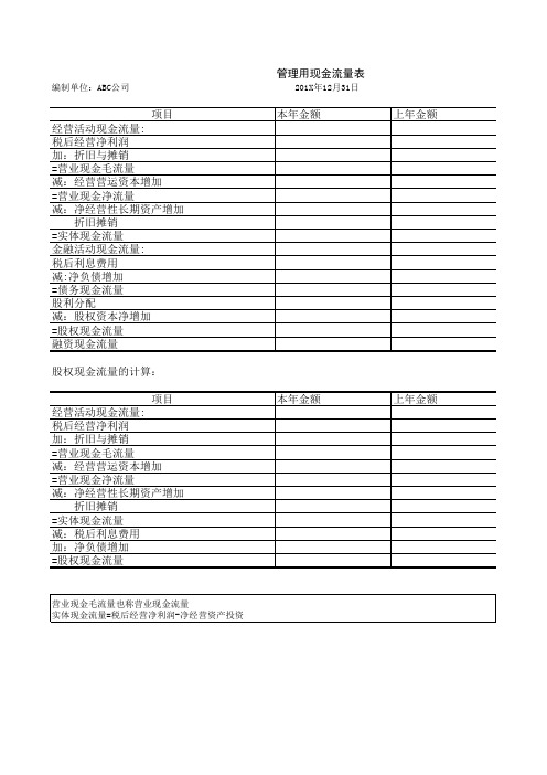 管理用财务报表(财务调整)