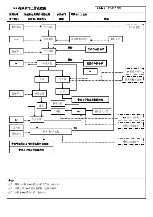 装配质量控制流程图