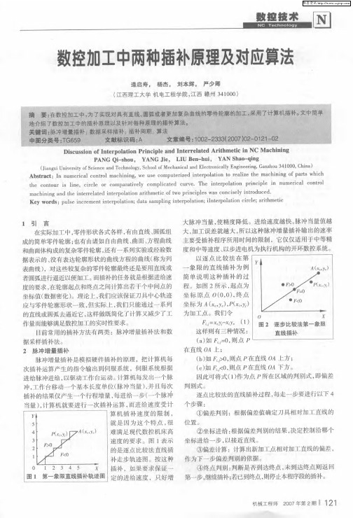 数控加工中两种插补原理及对应算法