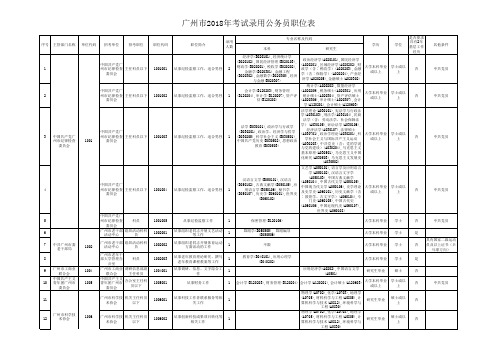 2018年广州市考职位表