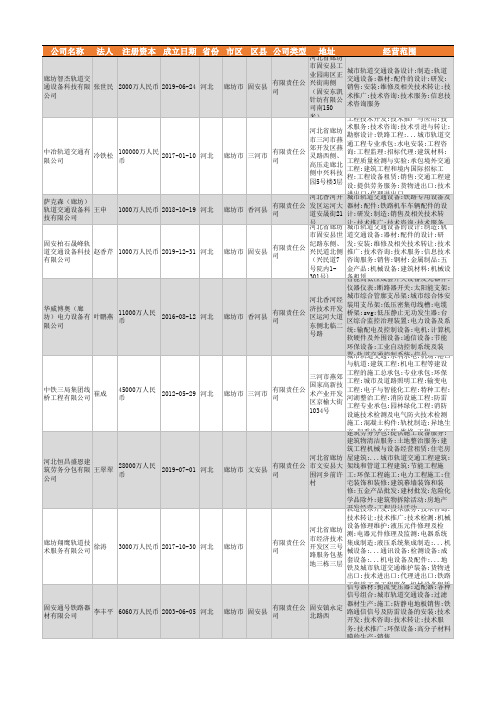 2021年廊坊市城市轨道交通设备行业企业名录67家