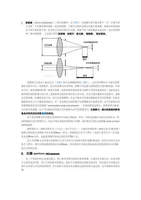 单反常识