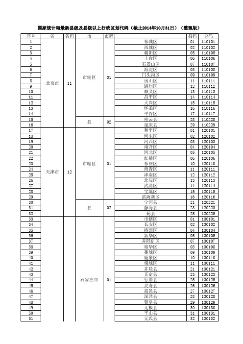 最新县级及县级以上行政区划代码(整理版,截止2014年10月31日)