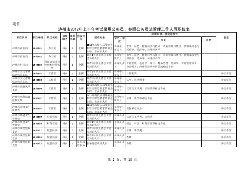 泸州市2012年上半年公开考试录用公务员和参照公务员法管理单位工作人员职位表